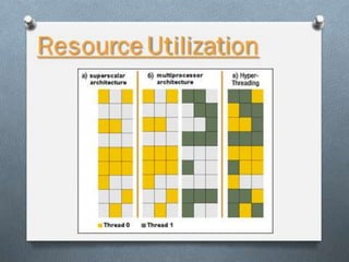 Resource Utilization
 