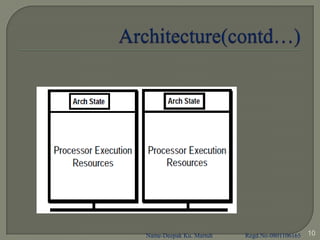 Name-Deepak Ku. Marndi   Regd.No-0801106165   10
 