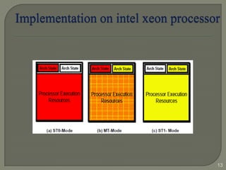 Hyper threading technology | PPTX