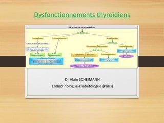 Dysfonctionnements thyroïdiens
Dr Alain SCHEIMANN
Endocrinologue-Diabétologue (Paris)
 