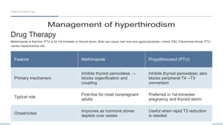 Ptu Rash Hyperthyrodism ( Thyroid overactivit ) Presentation .pptx