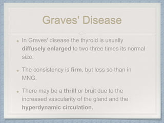 Graves' Disease
 