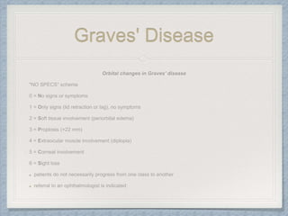 Graves' Disease
 