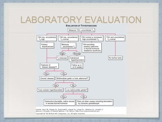 LABORATORY EVALUATION
 