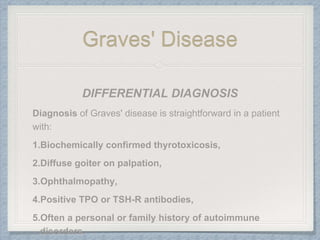 Graves' Disease
 