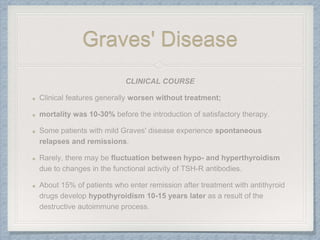 Graves' Disease
 