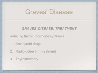 Graves' Disease
 