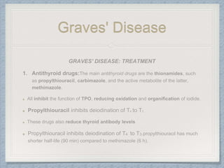 Graves' Disease
 