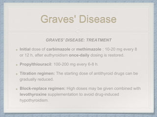 Graves' Disease
 