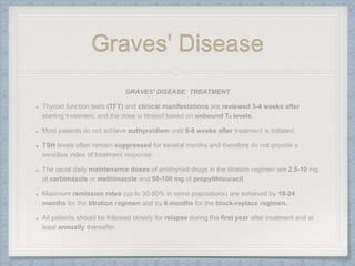 Graves' Disease
 