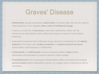 Graves' Disease
 
