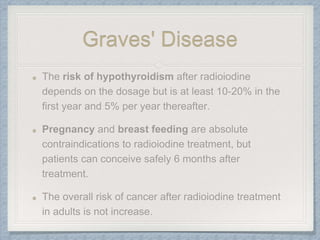Graves' Disease
 