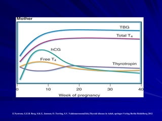 E.Nystrom, G.E.B. Berg, S.K.G. Jansson, O. Torring, S.V. Valdemarsssom(Eds),Thyroid disease in Adult, springer-Verlag Berlin Heidelberg 2012
 