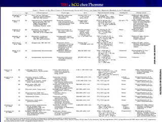 TSH & hCG chez l’homme
 