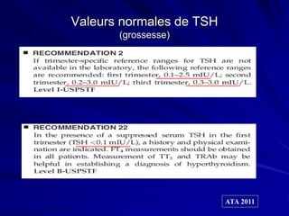 Valeurs normales de TSH
(grossesse)
ATA 2011
 