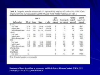 Treatment of hyperthyroidism in pregnancy and birth defects, Clementi and al. JCEM 2010
Nov;95(11): E337-E341. Epub2010 Jul 28
 