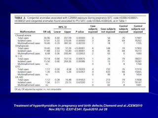 Treatment of hyperthyroidism in pregnancy and birth defects,Clementi and al.JCEM2010
Nov;95(11): E337-E341. Epub2010 Jul 28
 