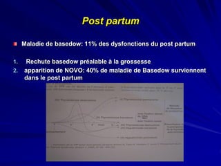 Post partum
Maladie de basedow: 11% des dysfonctions du post partum
1. Rechute basedow préalable à la grossesse
2. apparition de NOVO: 40% de maladie de Basedow surviennent
dans le post partum
 