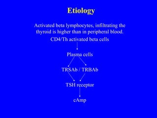 Etiology
Activated beta lymphocytes, infiltrating the
thyroid is higher than in peripheral blood.
CD4/Th activated beta cells
Plasma cells
TRSAb / TRBAb
TSH receptor
cAmp
 