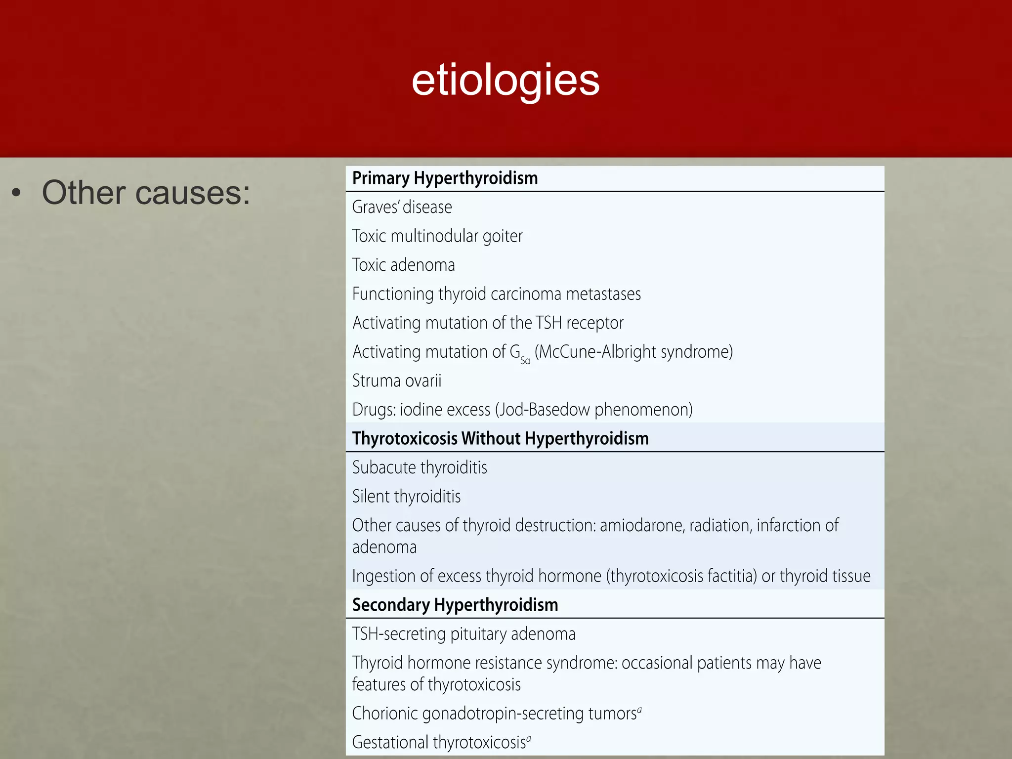etiologies
• Other causes:
 