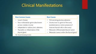 Clinical Manifestations
 
