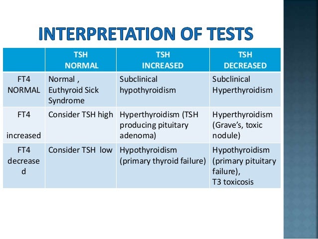 Hyperthyroidism