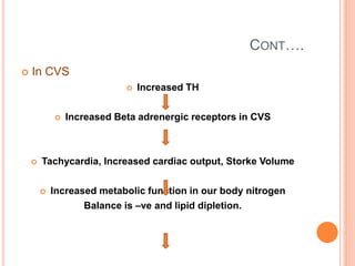 CONT….
 In CVS
 Increased TH
 Increased Beta adrenergic receptors in CVS
 Tachycardia, Increased cardiac output, Storke Volume
 Increased metabolic function in our body nitrogen
Balance is –ve and lipid dipletion.
 