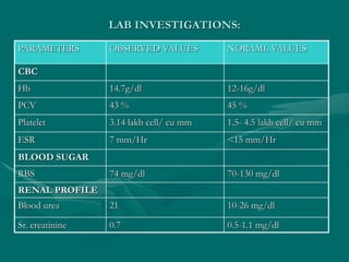 Hyperthyroidism Lab Values Examples Hyperthyroidism | PPT