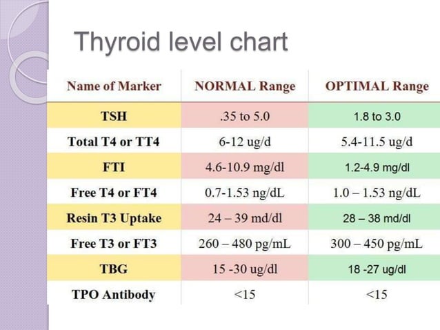Hyperthyroidism / Thyrotoxicosis Pharmacotherapy