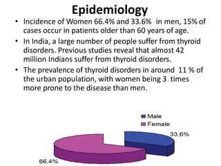 Hyperthyroidism | PPTX