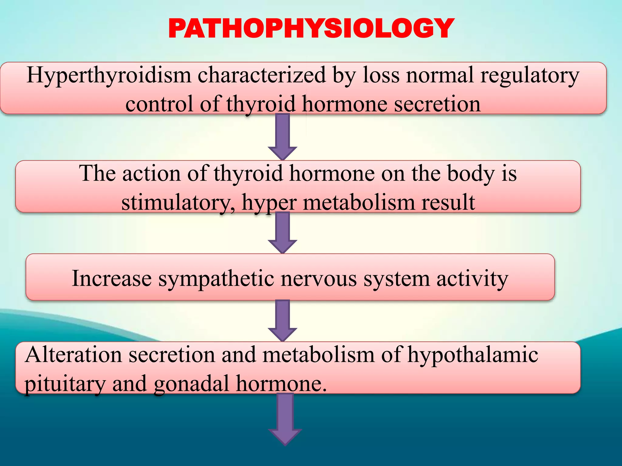 PATHOPHYSIOLOGY
Hyperthyroidism characterized by loss normal regulatory
control of thyroid hormone secretion
The action of thyroid hormone on the body is
stimulatory, hyper metabolism result
Increase sympathetic nervous system activity
Alteration secretion and metabolism of hypothalamic
pituitary and gonadal hormone.
 