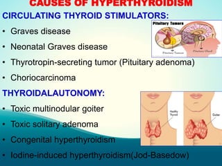 CAUSES OF HYPERTHYROIDISM
CIRCULATING THYROID STIMULATORS:
• Graves disease
• Neonatal Graves disease
• Thyrotropin-secreting tumor (Pituitary adenoma)
• Choriocarcinoma
THYROIDALAUTONOMY:
• Toxic multinodular goiter
• Toxic solitary adenoma
• Congenital hyperthyroidism
• Iodine-induced hyperthyroidism(Jod-Basedow)
 