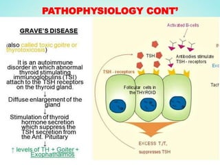PATHOPHYSIOLOGY CONT’
 