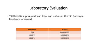 Hyperthyroidism