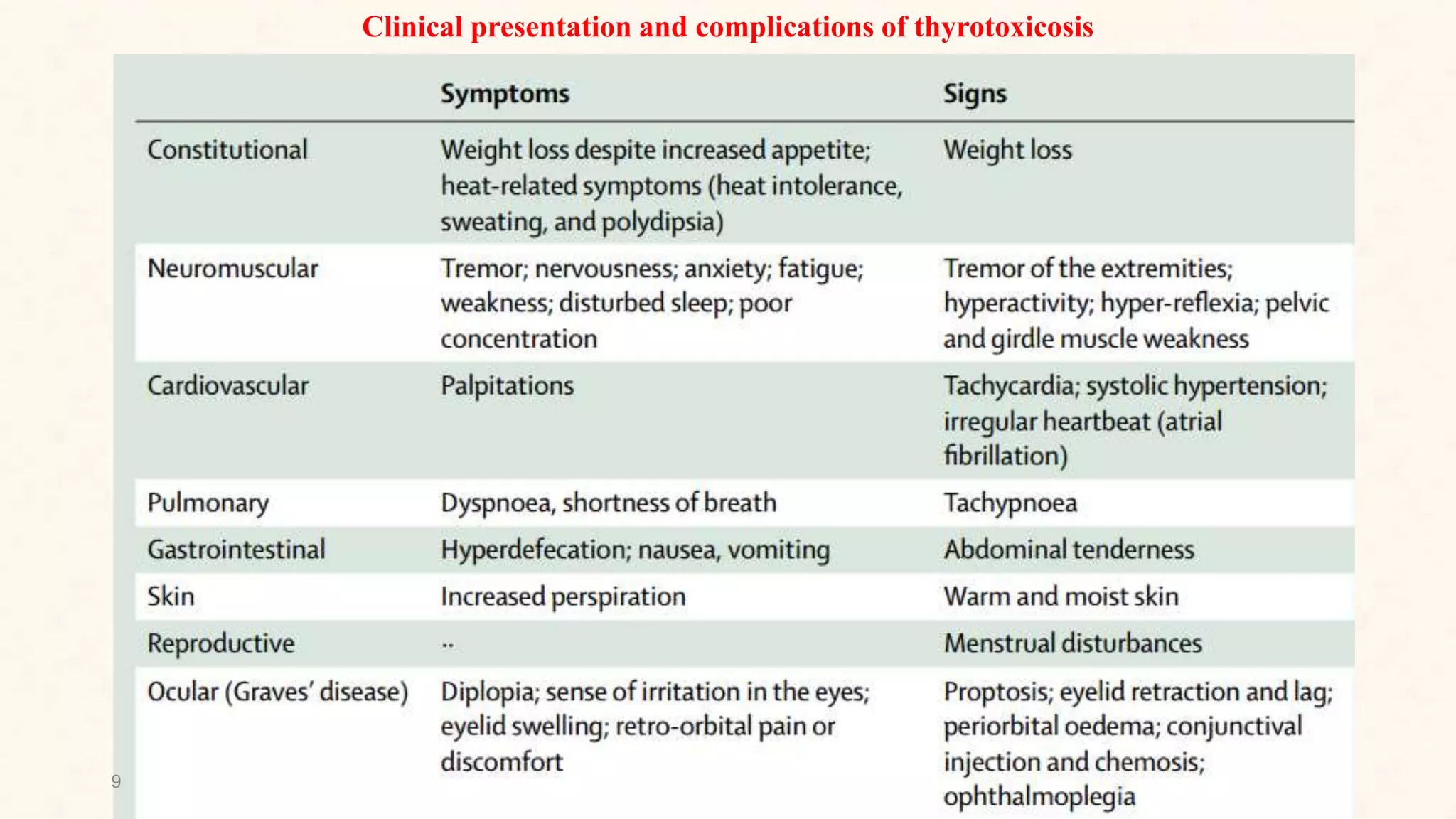 Hyperthyroidism.pptx
