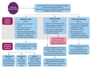 HYPERTHYROIDISM,clinical features and its management | PPTX