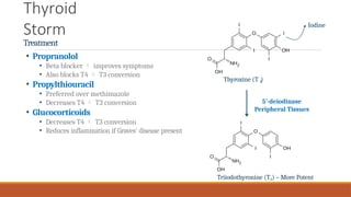 Thyroid
Storm
Treatment
• Propranolol
• Beta blocker  improves symptoms
• Also blocks T4  T3 conversion
• Propylthiouracil
• Preferred over methimazole
• Decreases T4  T3 conversion
• Glucocorticoids
• Decreases T4  T3 conversion
• Reduces inflammation if Graves' disease present
Triiodothyronine (T3) – More Potent
4
Thyroxine (T )
5’-deiodinase
Peripheral Tissues
Iodine
 