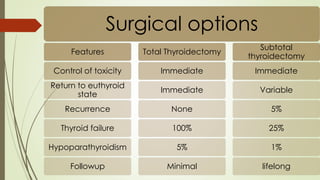 management of Hyperthyroidism | PPTX