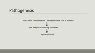 Pathogenesis
The activated thyroid-specific T-cells stimulate B cells to produce
TSH receptor-stimulating antibodies
hyperthyroidism
 