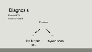 Diagnosis
Elevated FT4
Suppressed TSH
Eye signs
+
No further
test
-
Thyroid scan
 