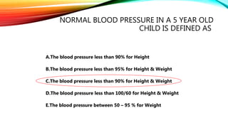Hypertnsion In Children