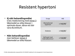 Resistent hypertoni
●
Ej nått behandlingsmålet
trots medicinering med minst 3
läkemedel av olika klasser i
optimala doser, därav ett bör
vara diuretikum.
●
Nått behandlingsmålet
men behöver minst 4
läkemedel av olika klasser.
Grupp Mål
Okomplicerad
hypertoni <140/90*
Diabetes <140/85*
Nefropati med
makroalbuminuri <130/80*
(*) Källa: Läkemedelsverket, anpassad efter 2013 ESH/ESC Guidelines for the management of arterial hypertension
 