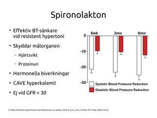 Spironolakton
●
Efektiv BT-sänkare
vid resistent hypertoni
●
Skyddar målorganen
– Hjärtsvikt
– Proteinuri
●
Hormonella biverkningar
●
CAVE hyperkalemi!
●
Ej vid GFR < 30
(*) Källa: Resistant hypertension and aldosterone: an update, Clark D. et al., Can J Cardiol, 2012 May; 28(3):318-25.
 
