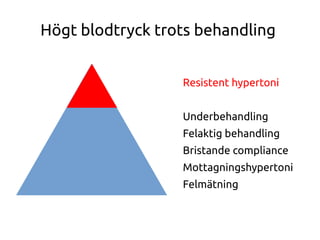 Högt blodtryck trots behandling
Resistent hypertoni
Underbehandling
Felaktig behandling
Bristande compliance
Mottagningshypertoni
Felmätning
 