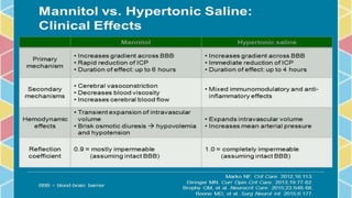 Hypertonic Saline Versus Mannitol for Increased Intracranial Pressure ...