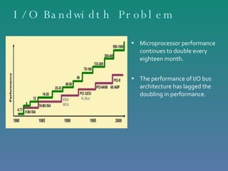 I/O Bandwidth Problem Microprocessor performance continues to double every eighteen month. The performance of I/O bus architecture has lagged the doubling in performance.  