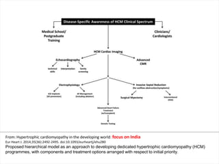 Hypertrophic cardiomyopathy | PPTX
