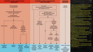 *Patients without LV outflow tract gradient
(<30 mm Hg) at rest should also undergo
stress (exercise) echocardiography.
On initial evaluation,
all HCM patients undergo sudden death risk
stratification †Generally regarded as $30
mm Hg outflow gradient, but $50 mm Hg
when septal reduction intervention is
considered (i.e., septal myectomy; alcohol
ablation).
‡No or trivial (<30 mm Hg) outflow gradient
at rest and with exercise.
§No data on benefit of pharmacologic
therapy, although beta-blockers are often
administered prophylactically in clinical
practice.
Obstructive: usually, beta-blockers or
possibly calcium channel antagonists
(verapamil), or disopyramide.
Nonobstructive: beta-blockers, calcium
channel antagonists, and possibly diuretics
administered judiciously. ¶Screening
targets relatives
without clinical evidence of HCM
phenotype.
#Could differentiate hypertrophic
cardiomyopathy (HCM) from other causes
of left ventricular
hypertrophy (LVH), including patients with
history of systemic hypertension, or highly
trained athletes
 