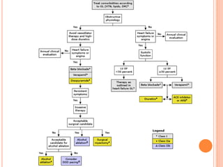 Hypertrophic cardiomyopathy.pptx