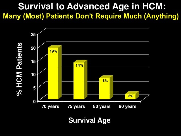 Hypertrophic Cardiomyopathy State Of The Art